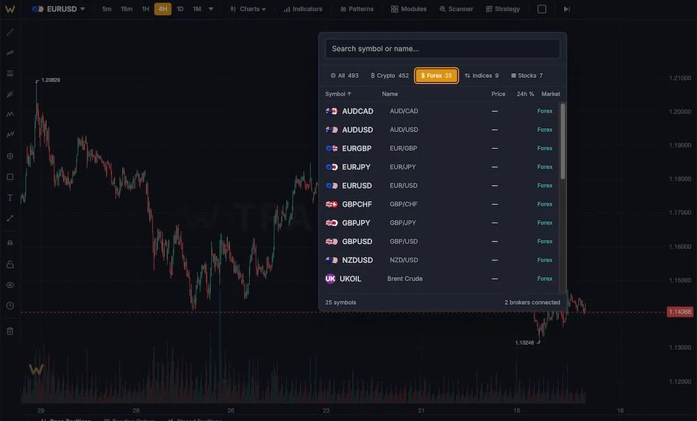 symbol search open